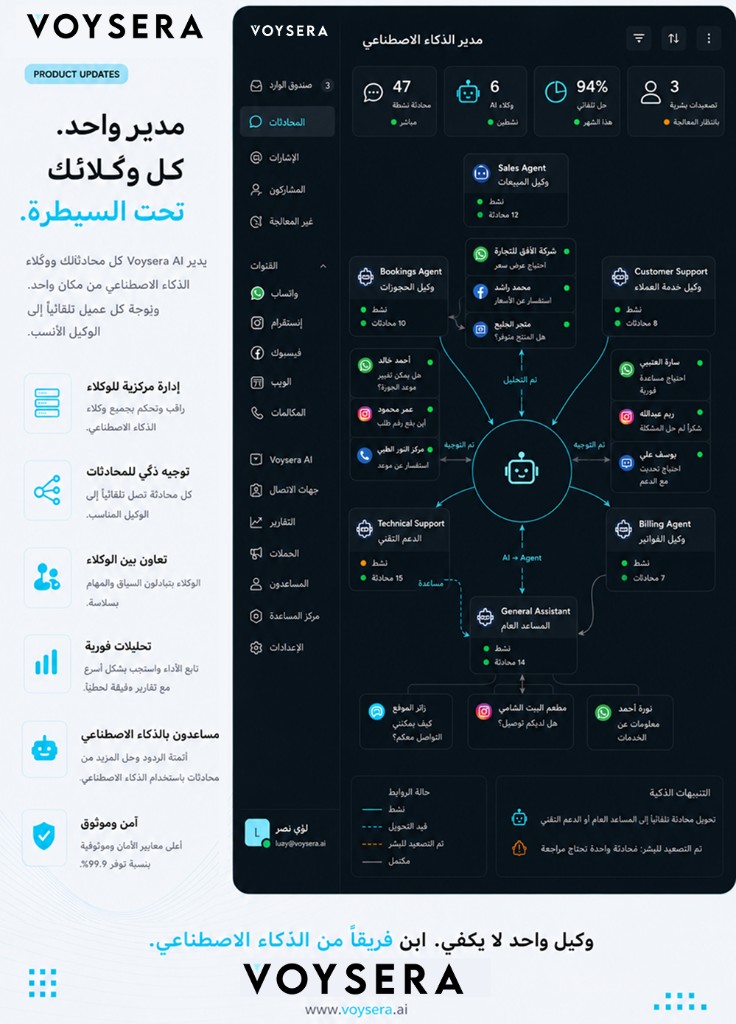 Voysera AI Manager orchestrating AI agents across channels